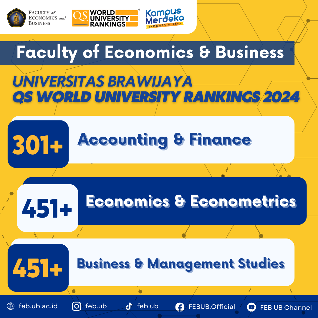 Universitas Brawijaya QS World University Rankings 2024