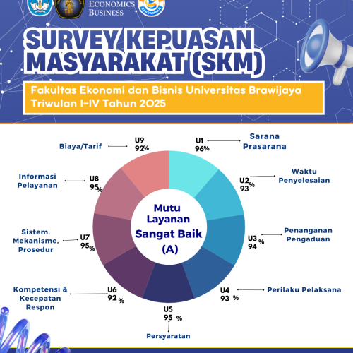 SKM 2025